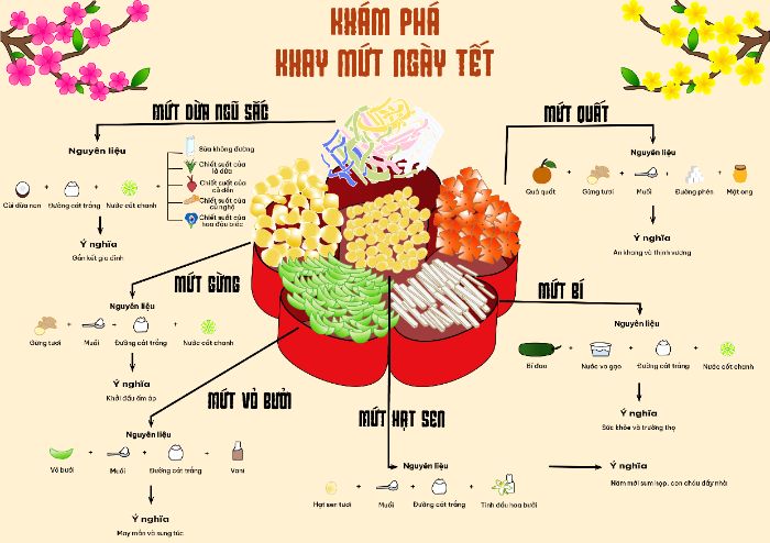 Bài tập cuối kỳ - Infographic