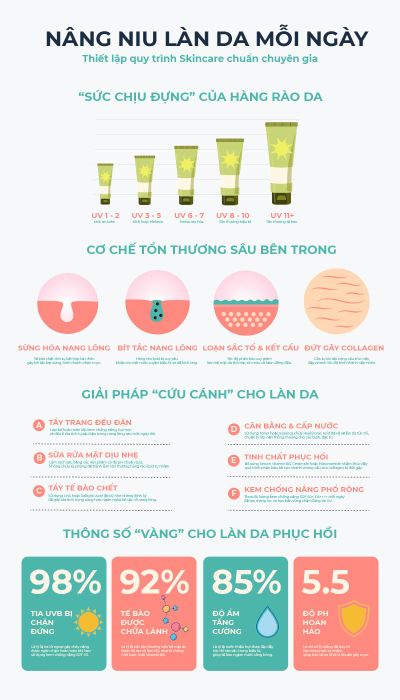 SKINCARE