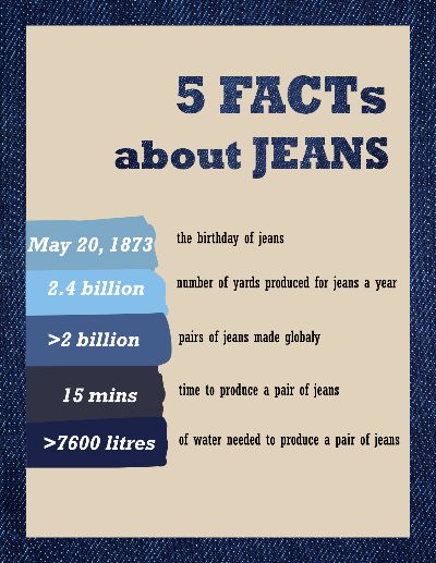 5 FACTs about JEANS