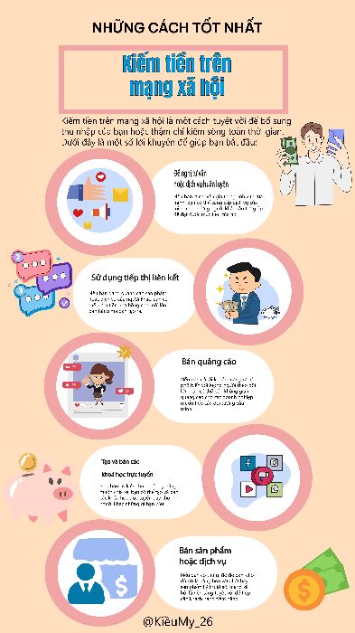 Make money on social media