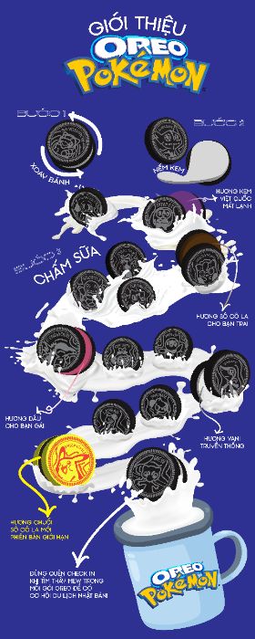 Từ Hoàng Thái - Project Cuối Kỳ Infographic