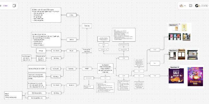 Mindmap