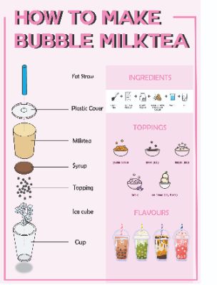 BAI CUOI KI - INFOGRAPHIC
