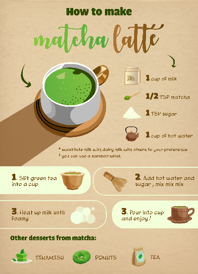 Matcha Latte