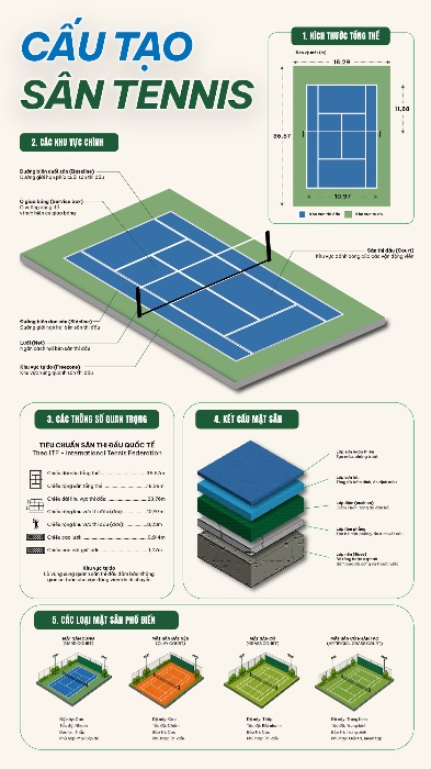 BAI TAP CUOI KY INFOGRAPHIC