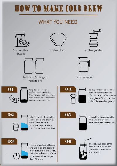 HOW TO MAKE COLD BREW