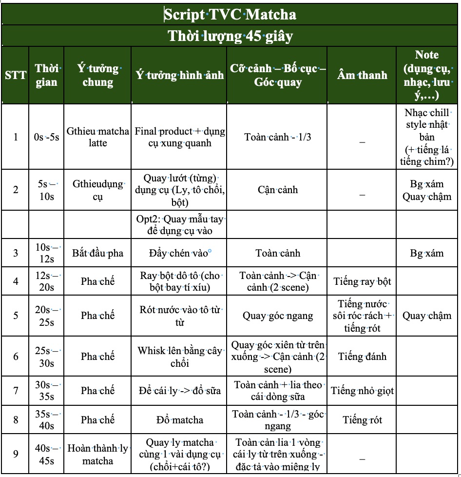 Kịch bản TVC _ Nhóm 2
