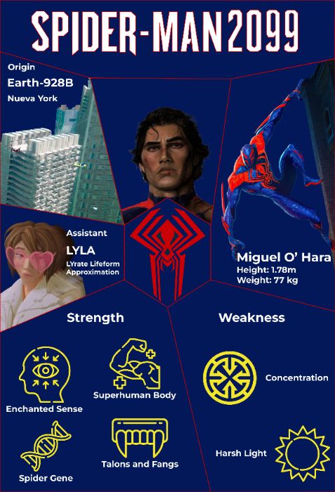 Nguyễn Chí Đức Dũng - Spiderman 2099