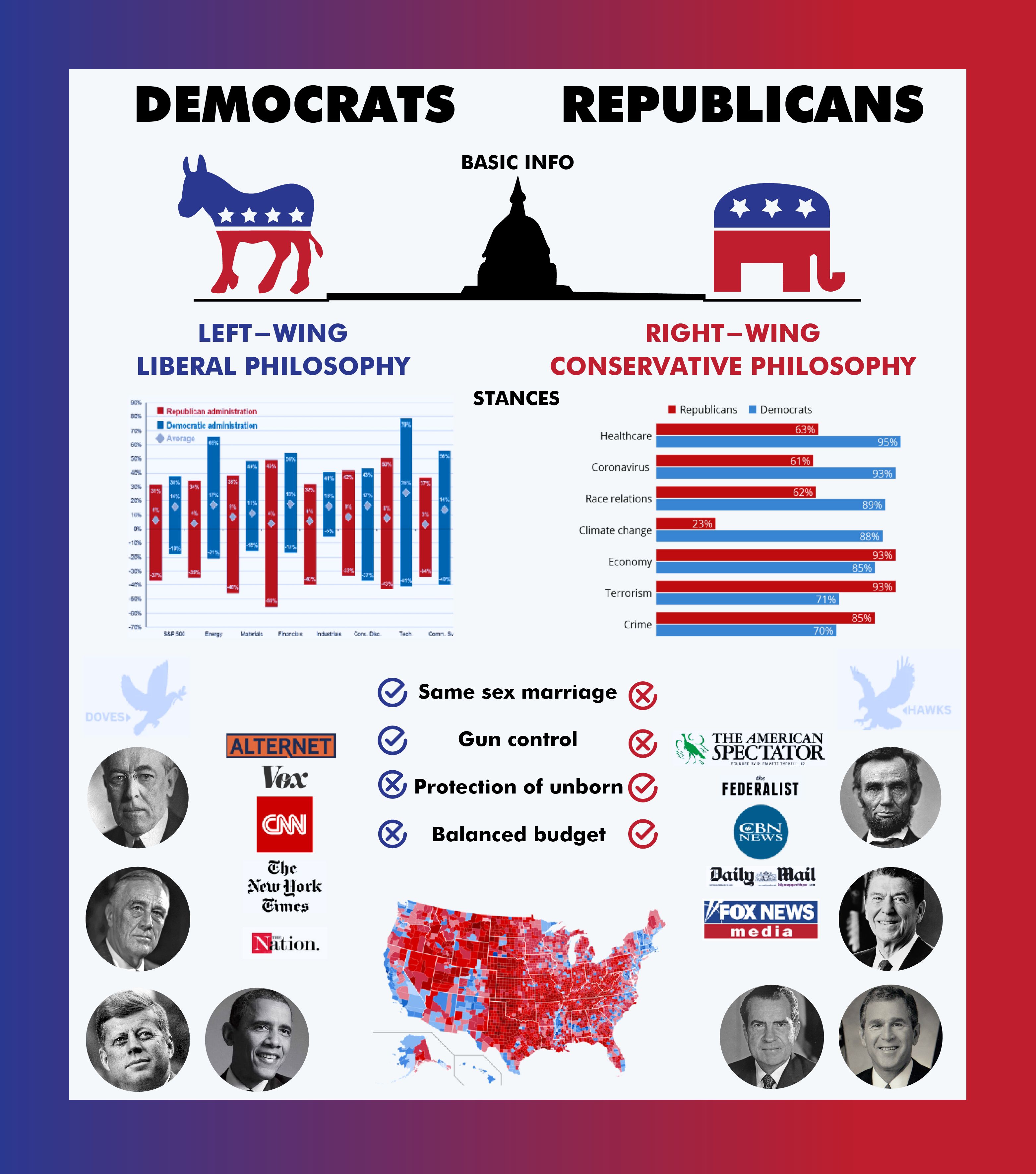 Infographic