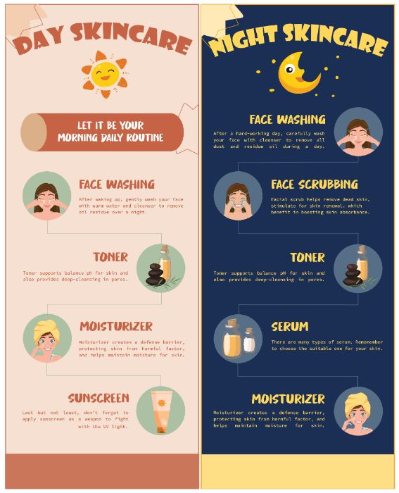 Infographic