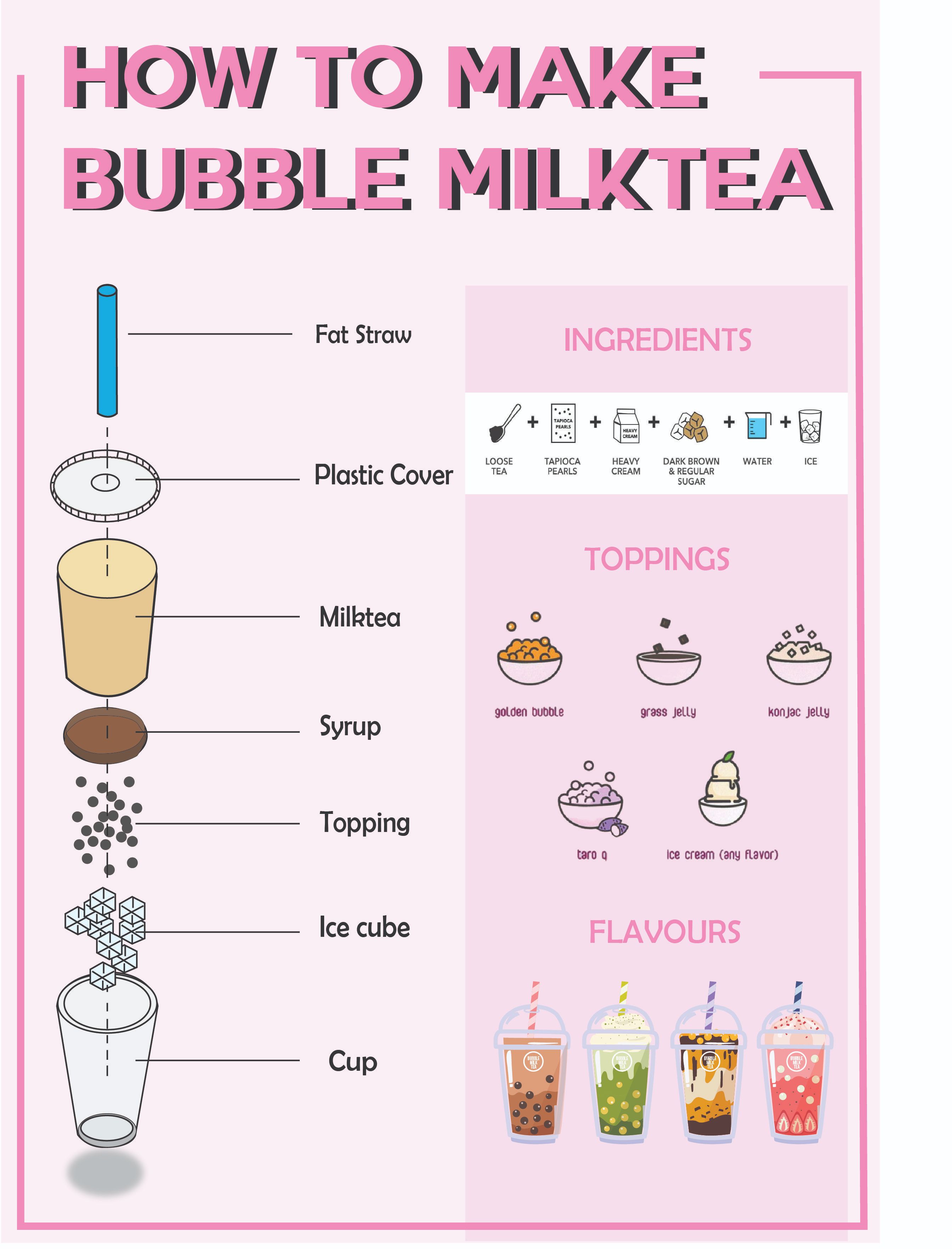 BAI CUOI KI - INFOGRAPHIC
