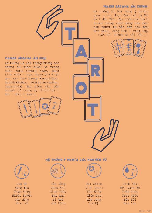 Bài Tập Cuối Khóa - Infographic
