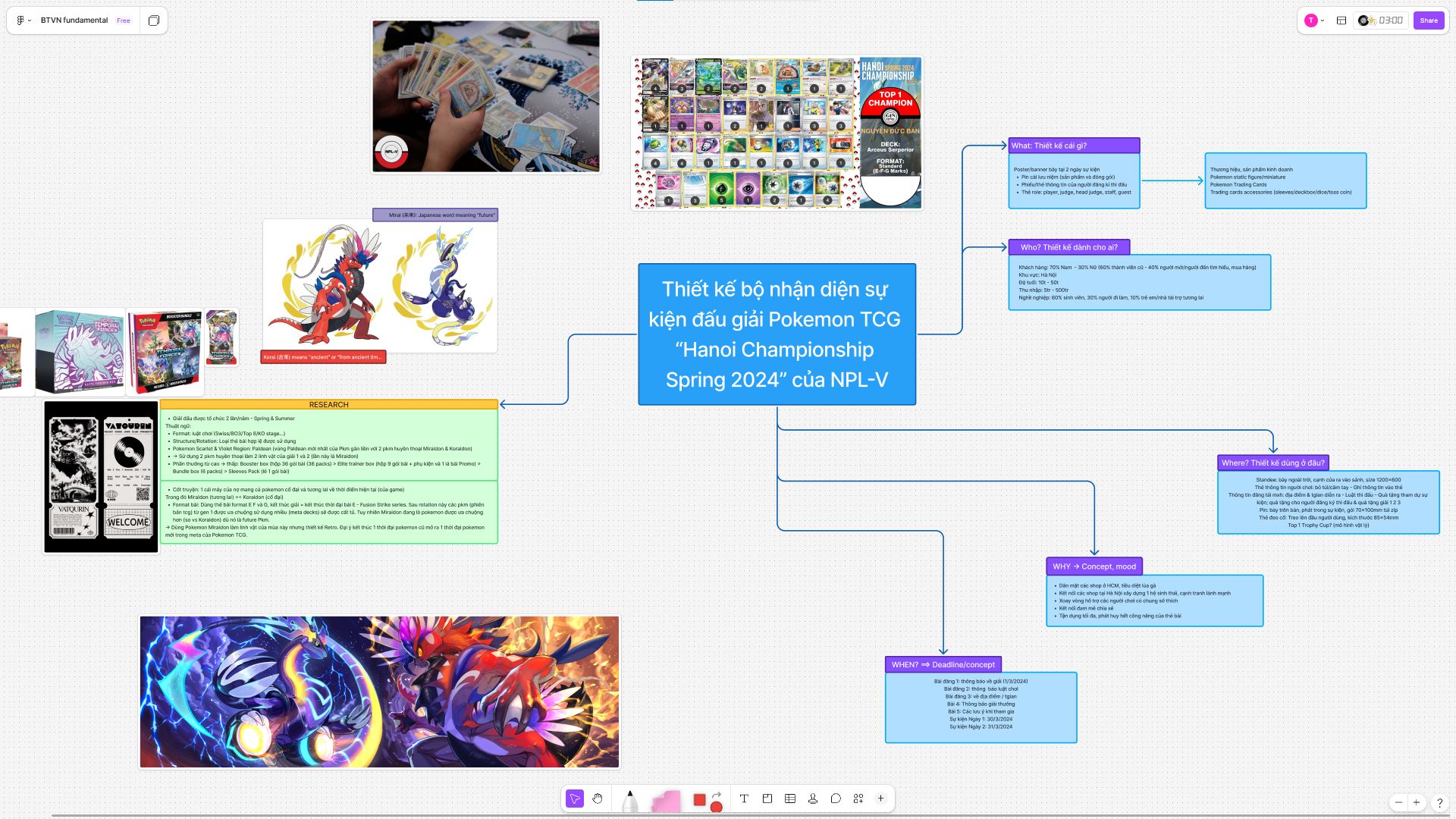 Brief, debrief and research