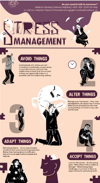 stress management