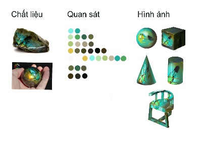 Bài giữa kì