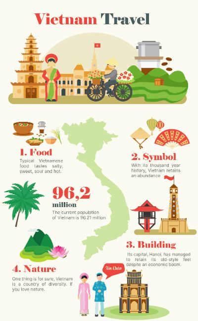 infographic