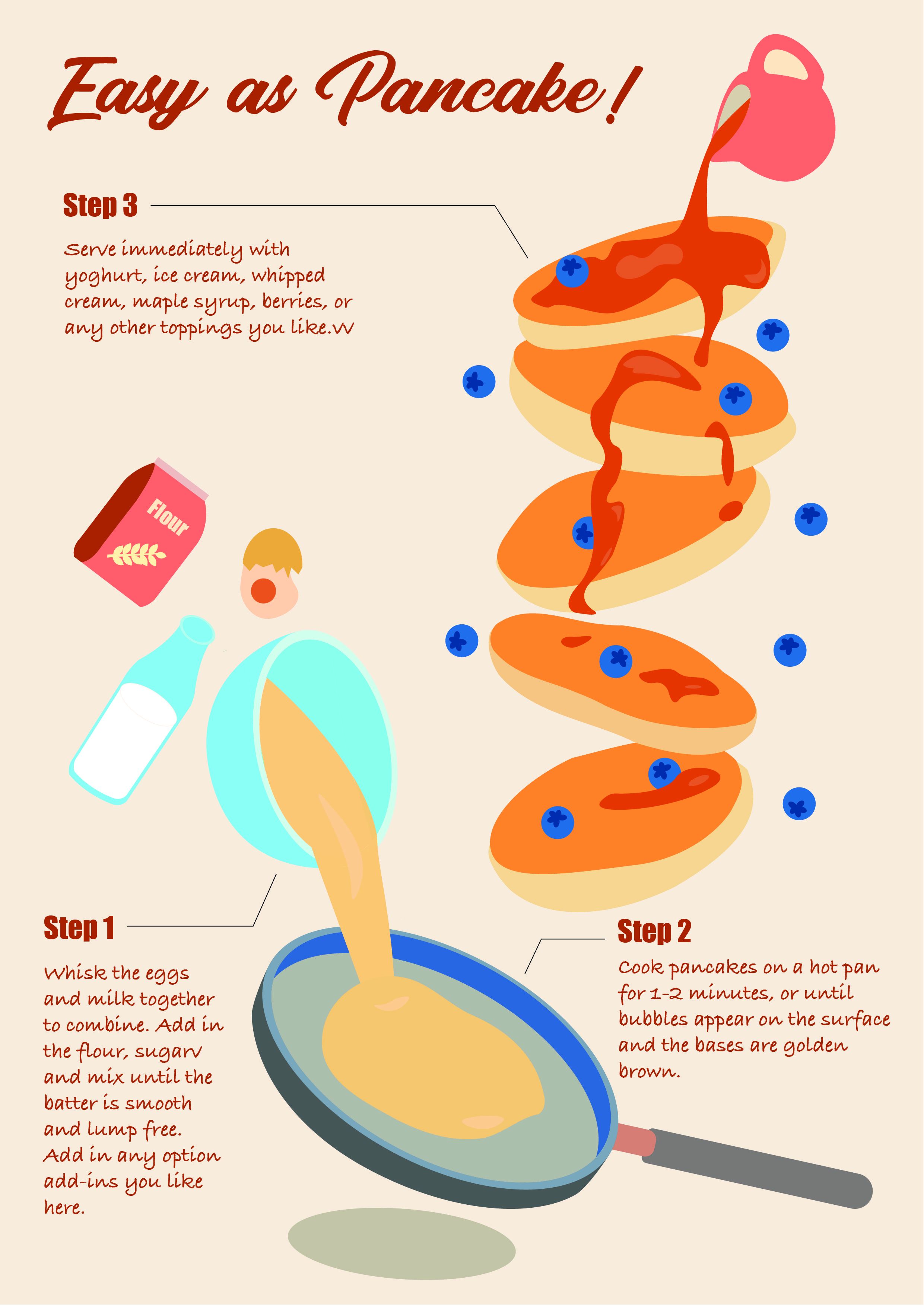 Making pancake