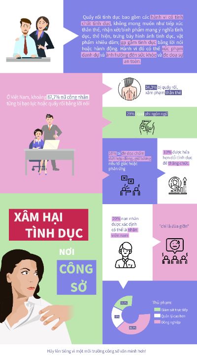 Xam hai tinh duc o cong so