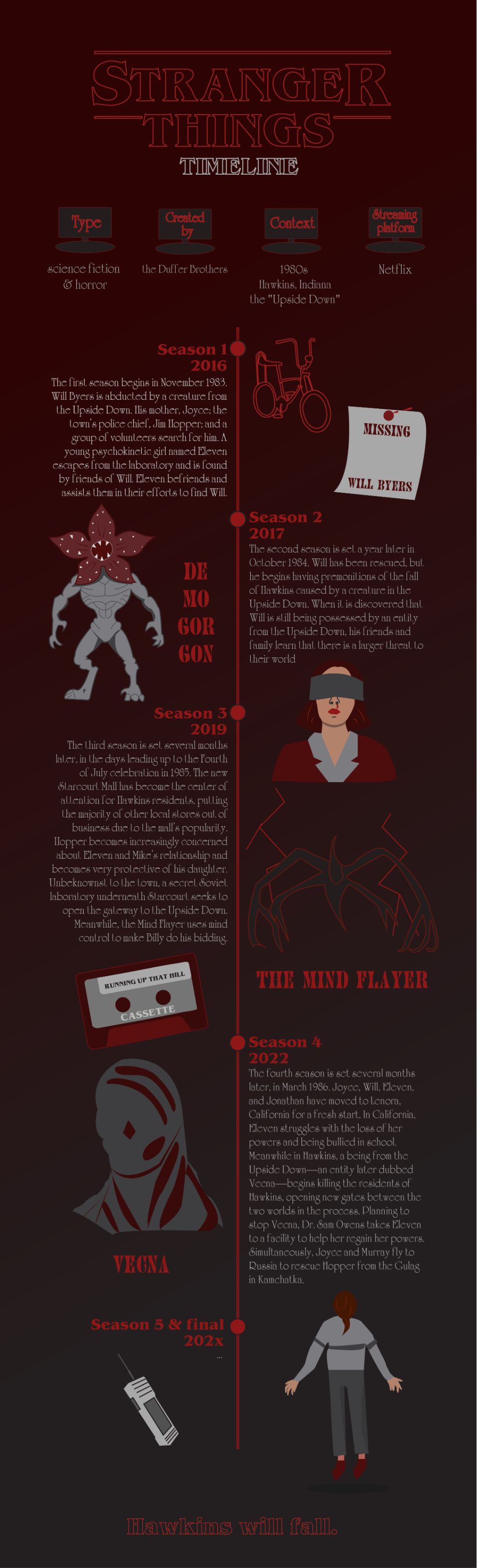 BTCK Infographic