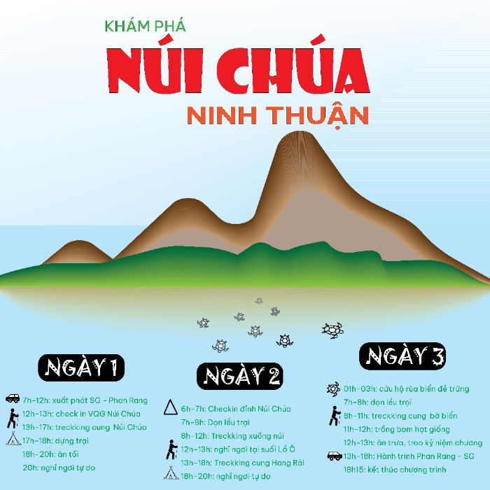 Bài tập cuối khóa - Nguyễn Thành Công