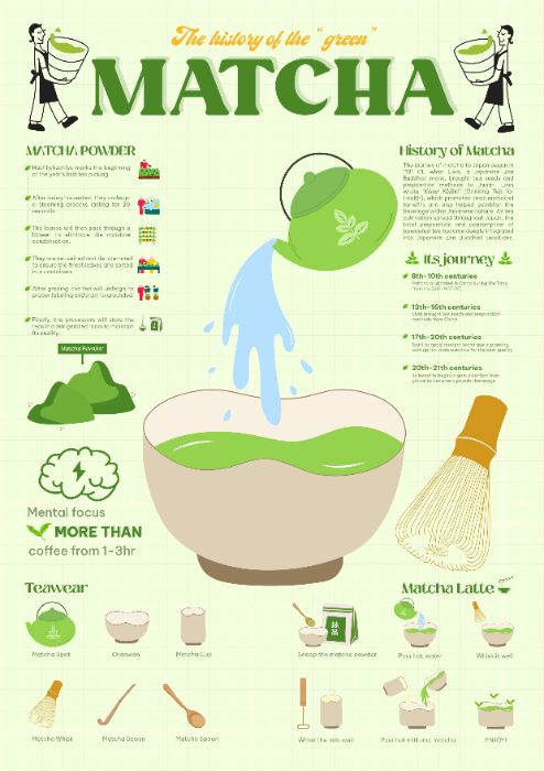 Bùi Trương Hoài Nhi - INFOGRAPHIC - MATCHA