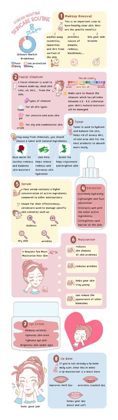 infographic