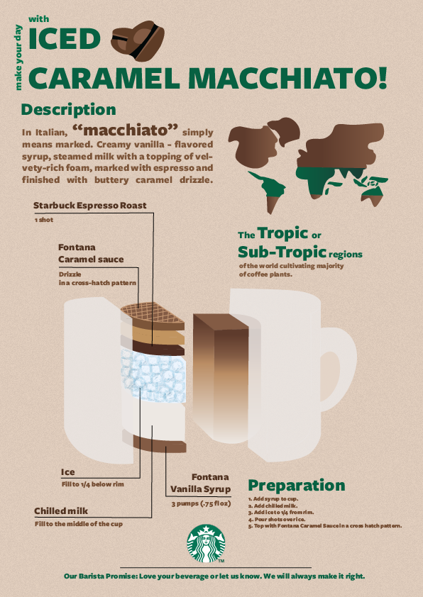 BTCK - anatomy infographic - em Tú