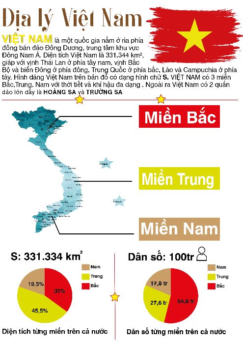 bt cuối kỳ