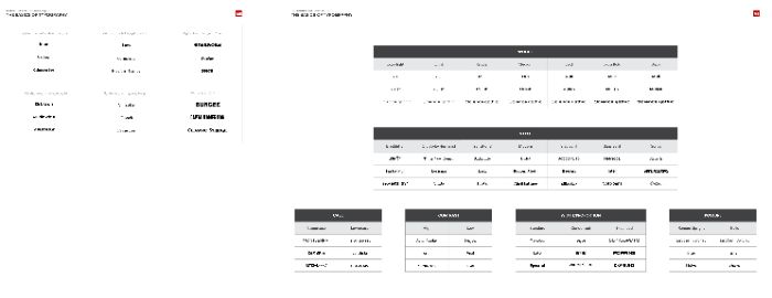 Homework 5