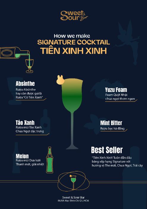 BÀI TẬP CUỐI KỲ - INFORGRAPHIC