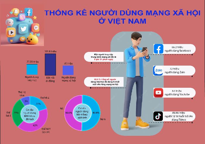 Infografic