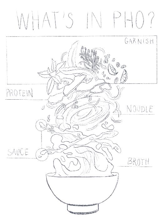 Bài buổi 5: Phở?