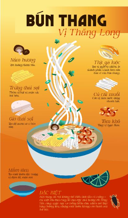 bt cuối kì