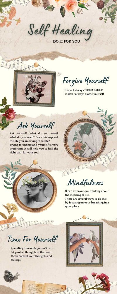 Infography