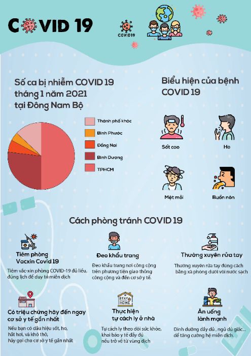 BTVN - Cao Ngọc Ánh