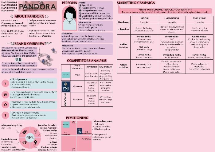 Final Assignment