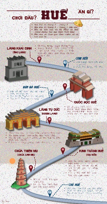 Huế Travel Inforgraphic