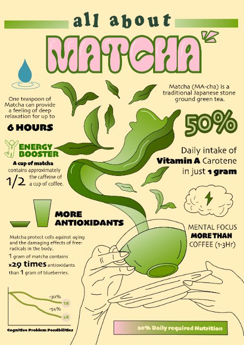 Infographic