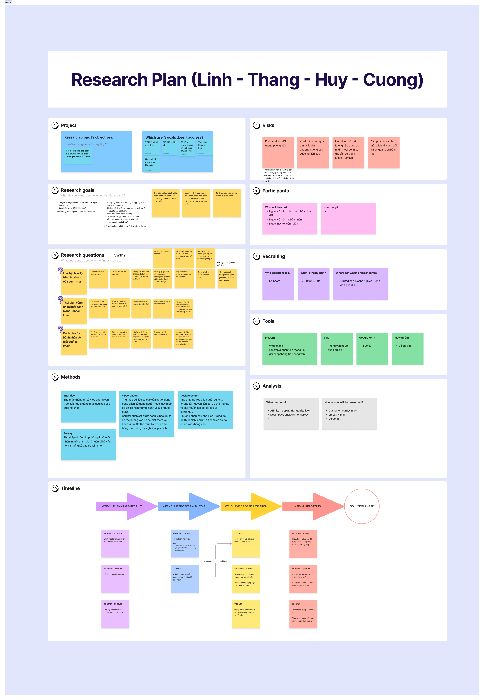Research plan