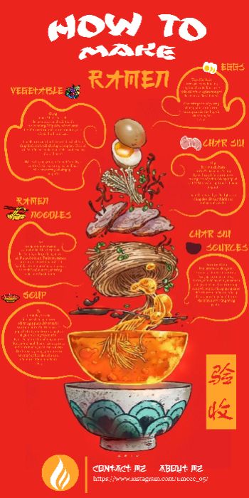 How to make Ramen