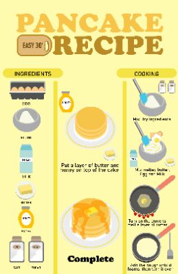 Poster infographic