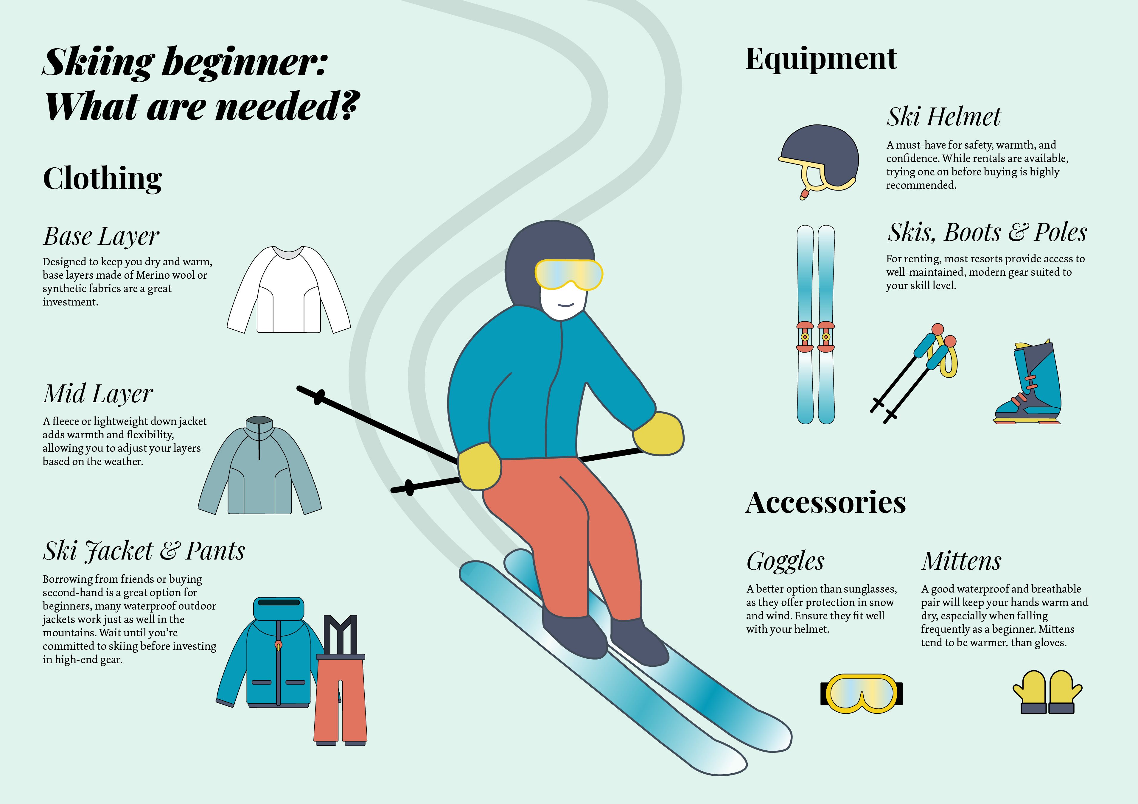 Ski infographic