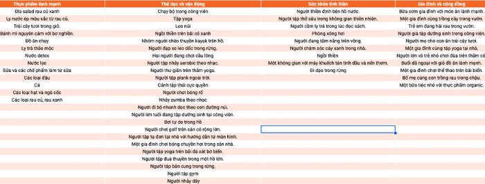 Nhóm “Tốc độ”: Healthy