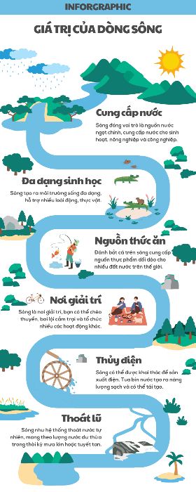 BTCK Giá trị của dòng sông