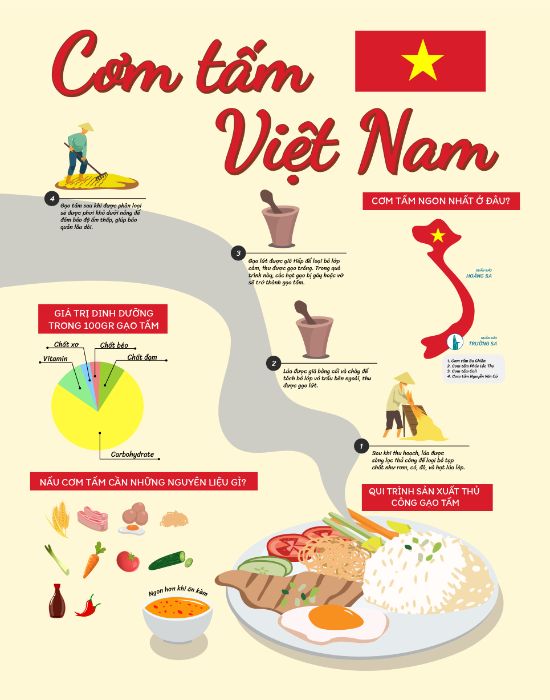 Bài cuối kỳ