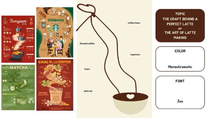 LAYOUT BÀI CUỐI KÌ