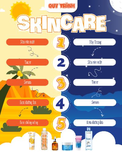 BT cuối khóa - Quy trình Skin care