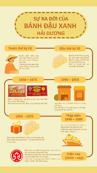 bài tập tổng kết