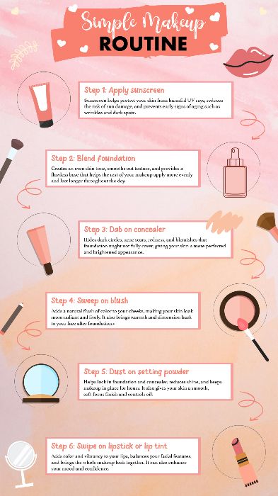 Bài tập cuối kì - Infographic