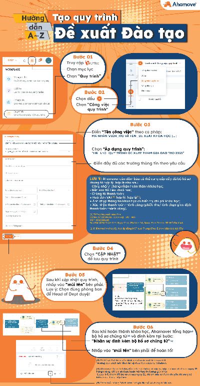 [Internal Policy] Hướng dẫn tạo quy trình đề xuất đào tạo 2023